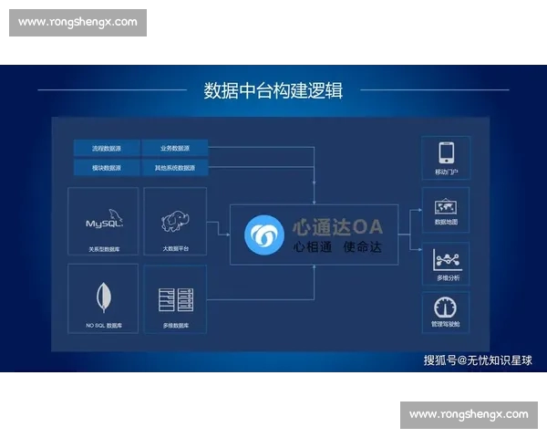 以体育数据平台为核心驱动的智能分析与产业服务新生态构建发展