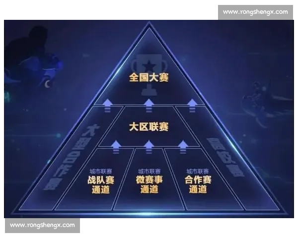 以电竞网站平台为核心构建多元赛事生态与用户服务新格局发展模式 以电竞网站平台为核心构建多元赛事生态与用户服务新格局发展模式