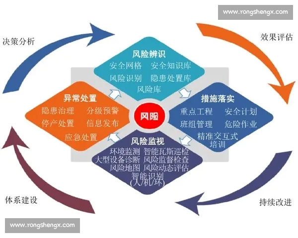 数据模型预测驱动的智能决策优化与风险评估创新路径研究机制探索