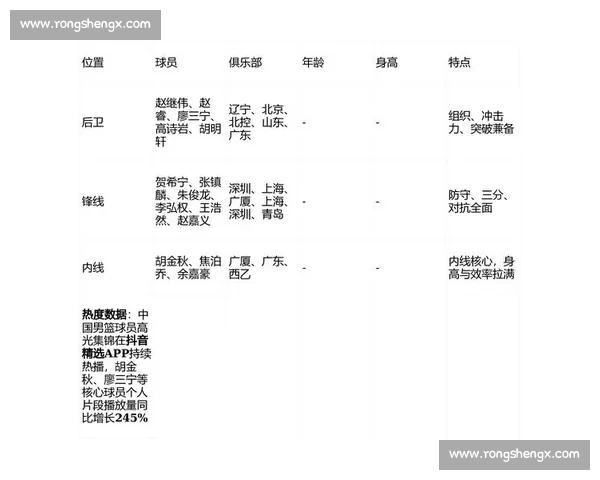 CBAAPP全新升级打造精彩赛事体验引领篮球迷畅享无限精彩 CBAAPP全新升级打造精彩赛事体验引领篮球迷畅享无限精彩