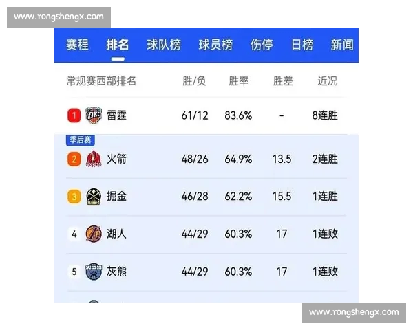2026年NBA最新排名揭晓 各队战绩变化与季后赛前景分析