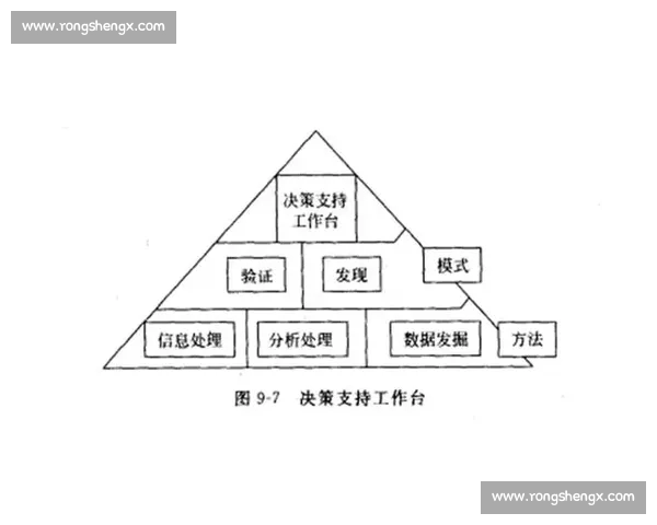 基于体育赛事数据分析的趋势预测与决策支持系统研究